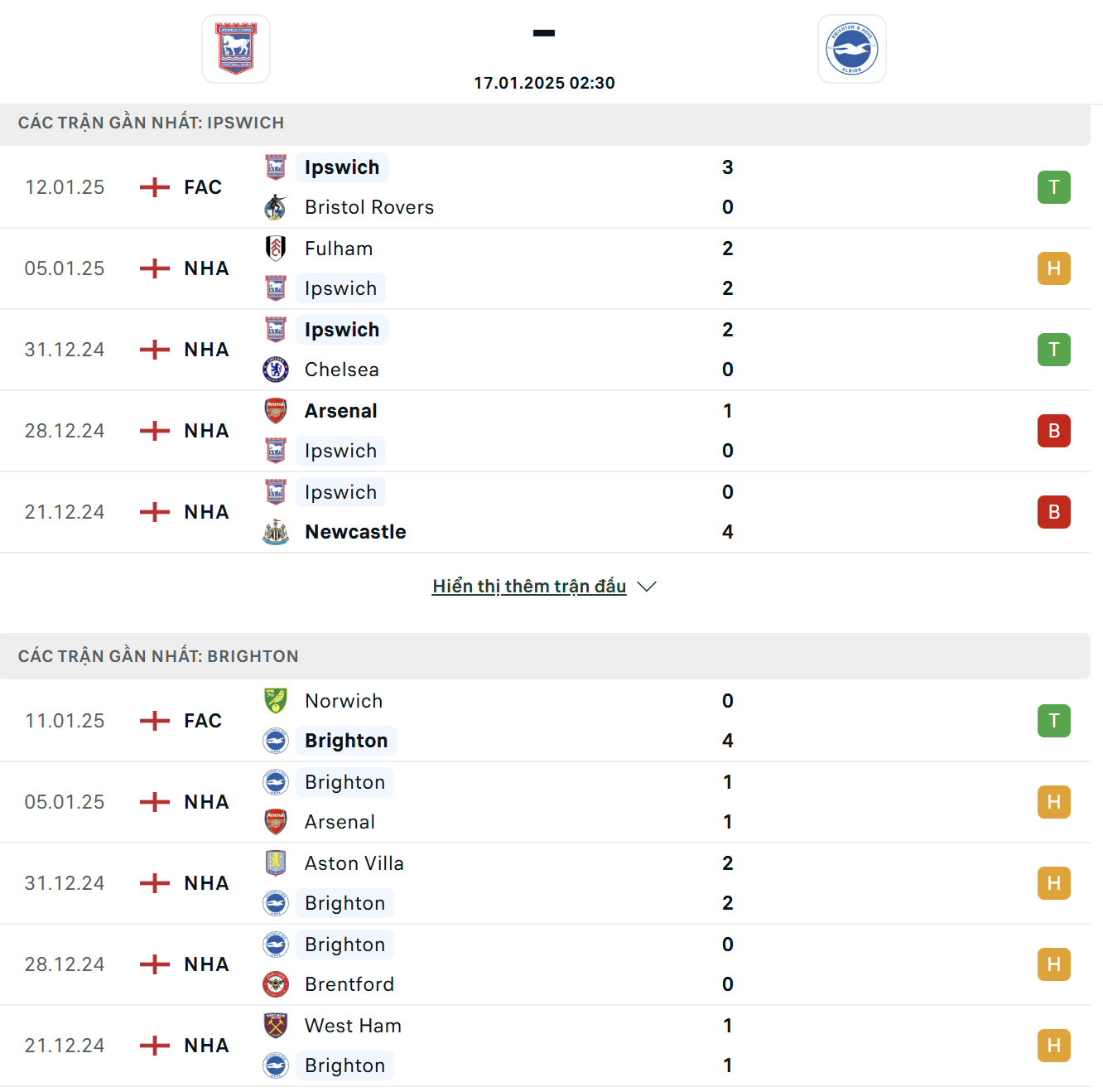 TIC88 - Sức mạnh và phong độ của Ipswich Vs Brighton