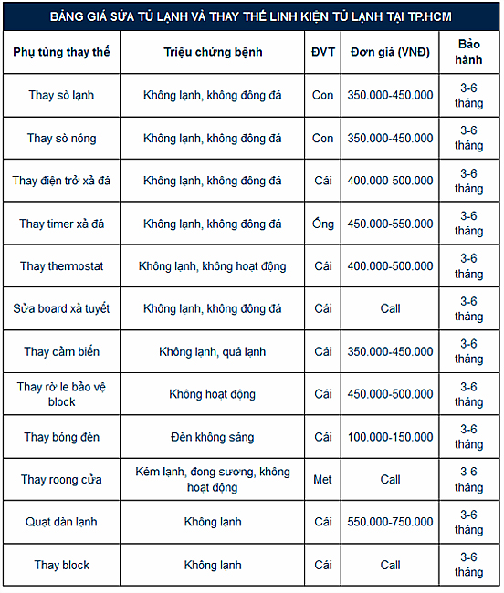 Bảng giá sửa tủ lạnh chi tiết nhất tại Điện lạnh Hiệp Thành