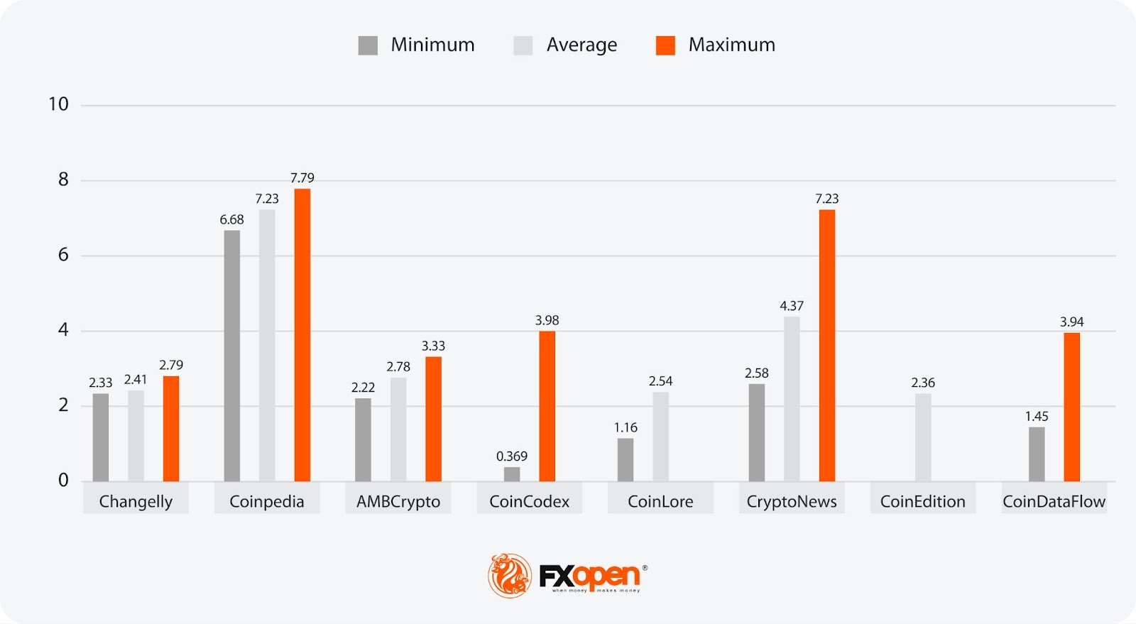 Analytical ADA Price Forecasts: What Will It Be Worth in 2024–2050?