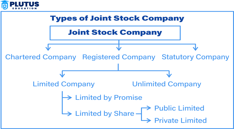 types of joint stock company
