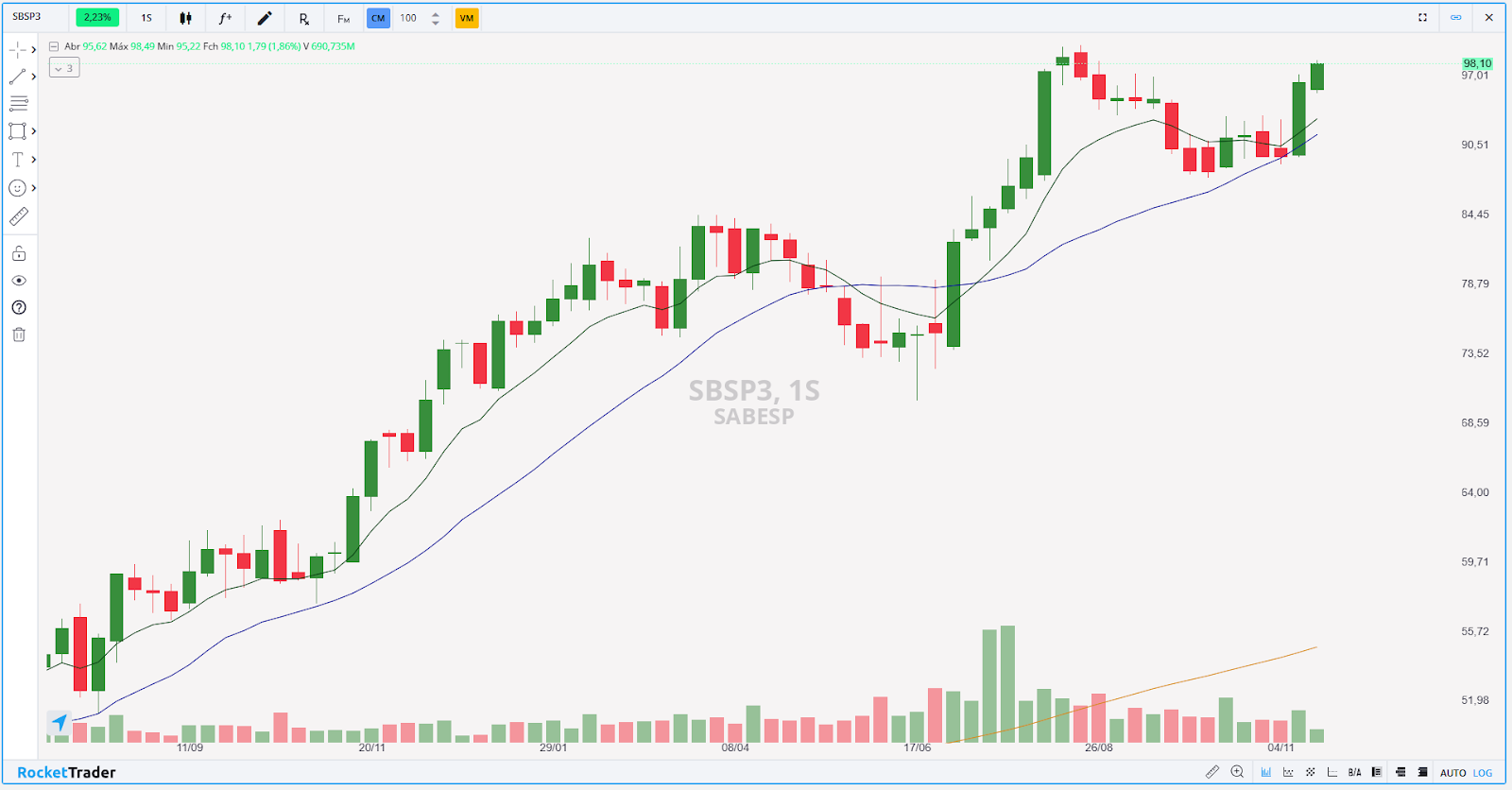 SABESP