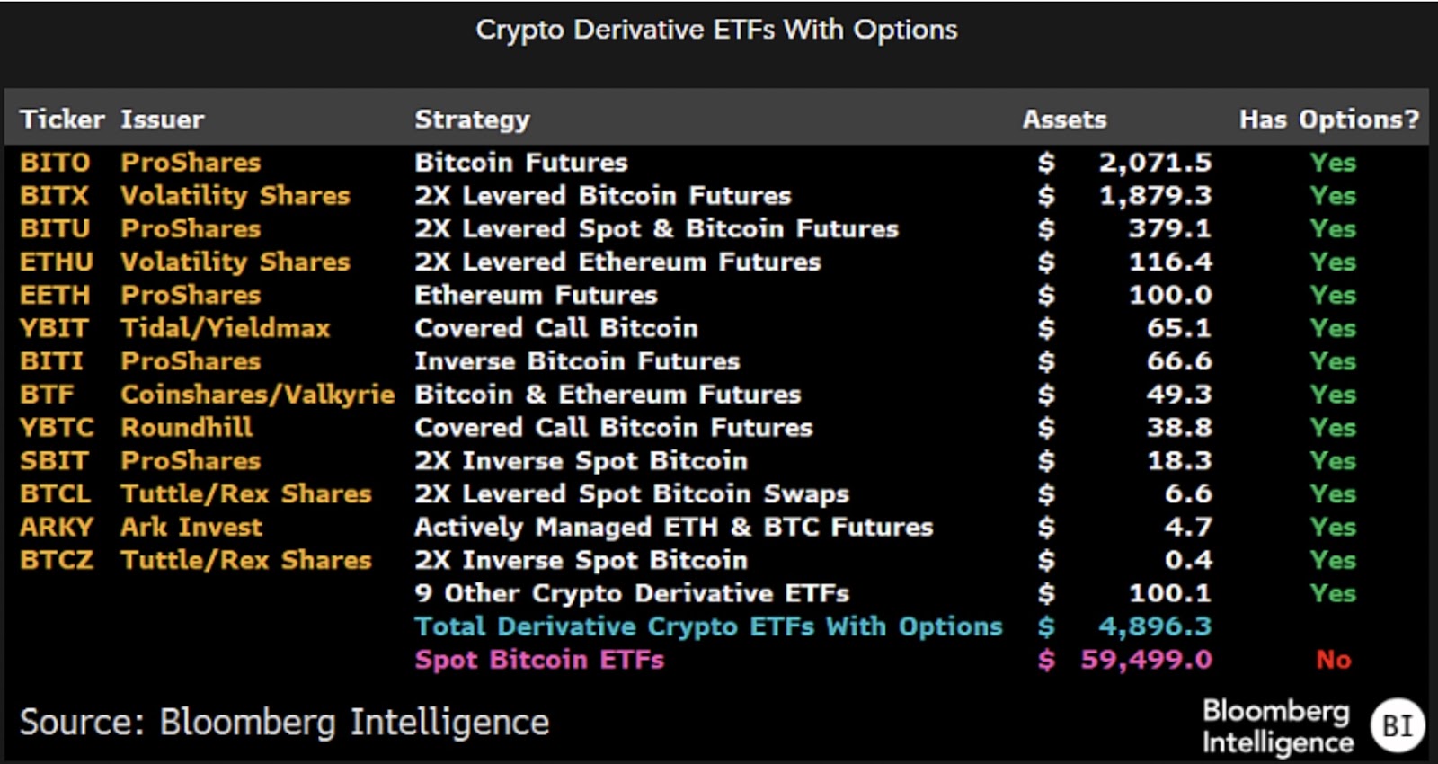 Bitcoin-News-ETF 2025