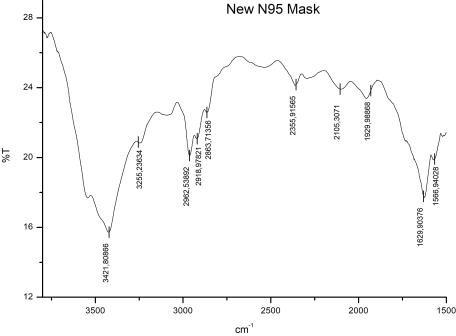 C:\Users\Nevillisya\Documents\OriginLab\85\User Files\Restrerilisasi APD\Masker\FTIR MB 0 kGy.jpg