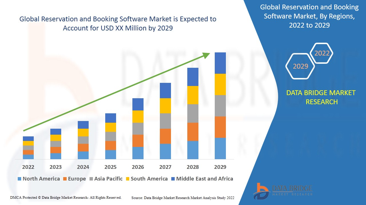 Key Market Takeaways for Surf School Apps