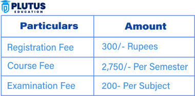 ignou m com fees