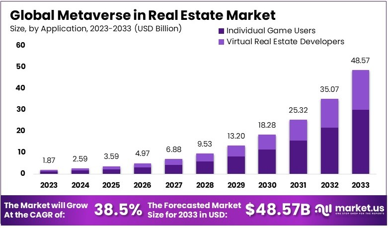 Key Market Takeaways for Metaversa Real Estate 