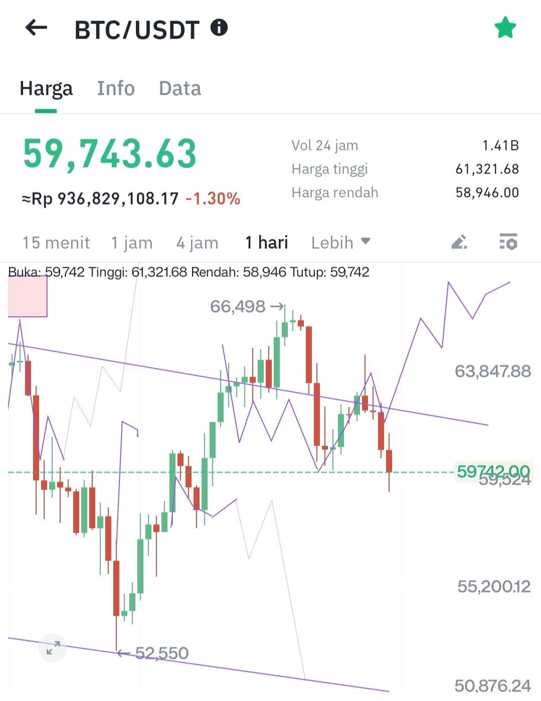 Bitcoin USDT