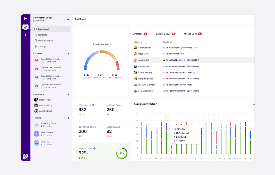 Krispcall dashboard