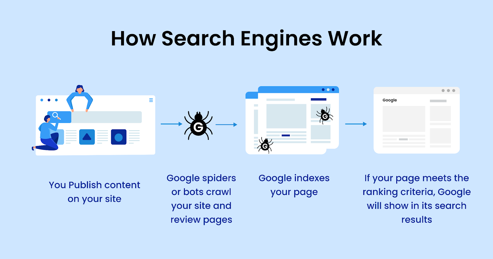 How Search Engines Work