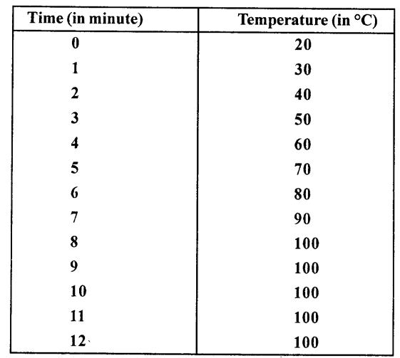 Selina Concise Physics Class 8 ICSE Solutions Chapter 1 Matter 13