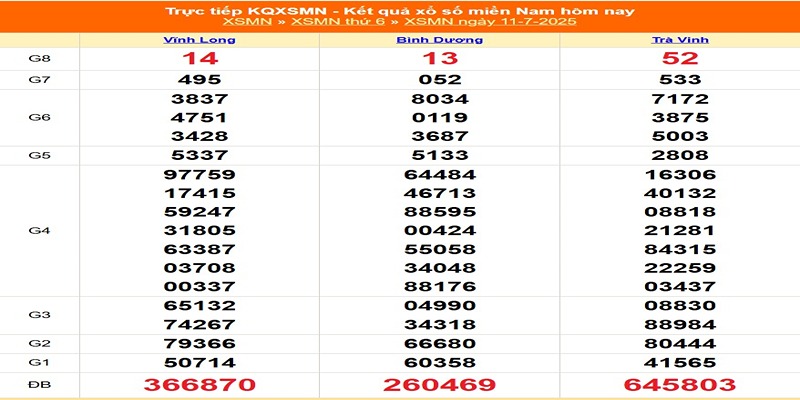 XSMN kỳ trước 11/07/2025