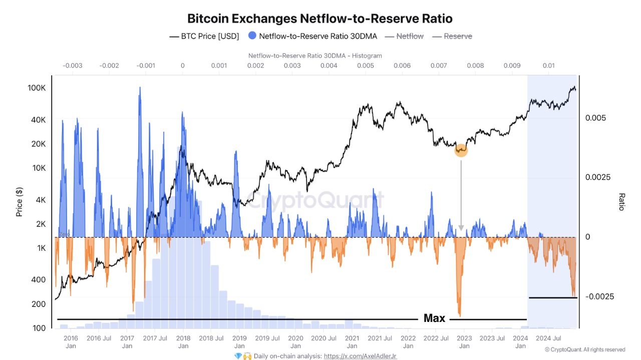 Weekly Bitcoin Outlook (30 Desember 2024)