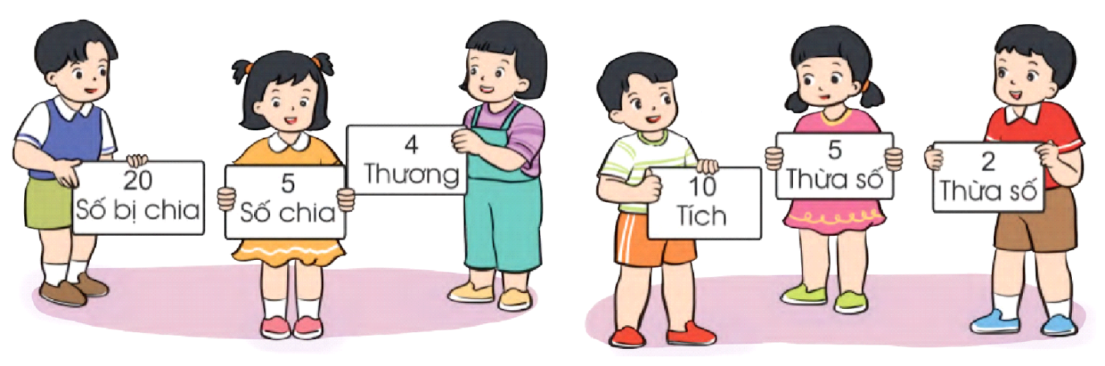 BÀI 59. SỐ BỊ CHIA – SỐ CHIA - THƯƠNG