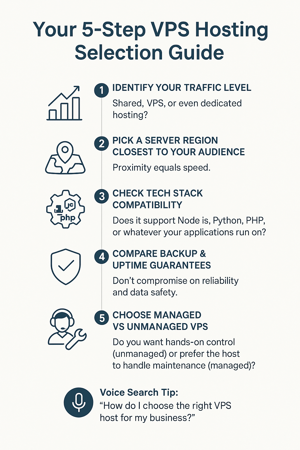 5 step VPS selection Guide 