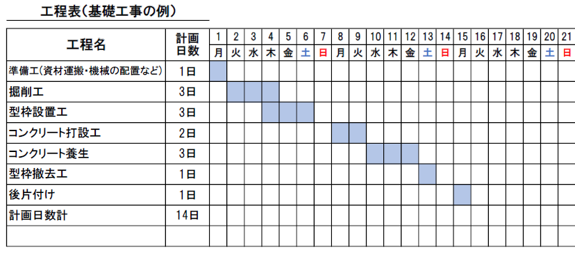 基礎工事の場合の工程表の例