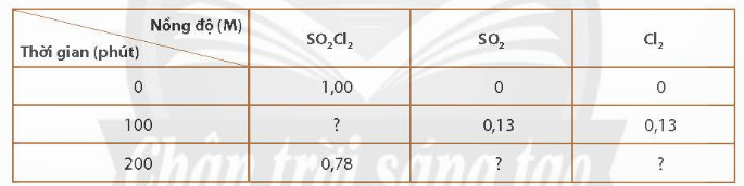 BÀI 15: PHƯƠNG TRÌNH TỐC ĐỘ PHẢN ỨNG VÀ HẲNG SỐ TỐC ĐỘ PHẢN ỨNGMỞ ĐẦUTrong tự nhiên có những phản ứng xảy ra rất nhanh, như phản ứng nổ của pháo hoa, phản ứng cháy của que diêm,… nhưng cũng có những phản ứng xảy ra chậm hơn, như quá trình oxi hoá các kim loại sắt, đồng trong khí quyển, sự ăn mòn vỏ tàu biển làm bằng thép,… Để đánh giá mức độ nhanh hay chậm của một phản ứng hoá học cần dùng đại lượng nào? Cách tính ra sao?Đáp án chuẩn:- Tốc độ phản ứng.- Xét phản ứng: aA + bB → cC + dD+ Tốc độ tức thời: v=k×CAaCBb; k là hằng số; CA; CB là nồng độ chất A, B tại thời điểm xét.+ Tốc độ TB: v=-1aCAΔt=-1bCBΔt=1cCCΔt=1dCDΔt∆C = C2 – C1: biến thiên nồng độ; ∆t = t2 – t1 : biến thiên thời gian1. TỐC ĐỘ PHẢN ỨNGThảo luận 1: Quan sát hình trong phần Khởi động, nhận xét về mức độ nhanh hay chậm của phản ứng hóa học xảy ra trong đám cháy lá cây khô và thân tàu biển bị oxi hóa trong điều kiện tự nhiên.Đáp án chuẩn:Lá cây cháy nhanh, thân tàu bị OXH chậm.Thảo luận 2: Trong tự nhiên và cuộc sống, ở cùng điều kiện, nhiều chất khác nhau sẽ biến đổi hóa học nhanh, chậm khác nhau; với cùng một chất, trong điều kiện khác nhau cũng biến đổi hóa học nhanh, chậm khác nhau. Tìm các ví dụ minh họa cho 2 nhận định trên.Đáp án chuẩn:- Nhiều chất khác nhau: gas cháy trong động cơ, quá trình hô hấp, quang hợp,…- Cùng một chất: thép tạo chi tiết máy trong động cơ bị OXH nhanh hơn thép trong công trình.Thảo luận 3: Quan sát hình 15.1, cho biết nồng độ của chất phản ứng và sản phẩm thay đổi như thế nào theo thời gian.Đáp án chuẩn:Ctham gia giảm dần, Csản phẩm tăng dần.Luyện tập: Xét phản ứng phân hủy N2O5 ở 45oCN2O5(g) → N2O4(g) + 12O2(g)Sau 184 giây đầu tiên, nồng độ của N2O4 là 0,25M. Tính tốc độ trung bình của phản ứng theo N2O4 trong khoảng thời gian trên.Đáp án chuẩn:v=1,36-3(M/s)2. BIỂU THỨC TỐC ĐỘ PHẢN ỨNGThảo luận 4: Theo định luật tác dụng khối lượng, tốc độ phản ứng thay đổi như thế nào khi tăng hoặc giảm nồng độ chất phản ứng.Đáp án chuẩn:Nồng độ chất PƯ tăng thì tốc độ PƯ tăng và ngược lại.Thảo luận 5: Trong tự nhiên và cuộc sống, có nhiều phản ứng hóa học xảy ra với tốc độ khác nhau phụ thuộc vào nồng độ chất phản ứng, tìm các ví dụ minh họa.Đáp án chuẩn:Na2S2O3 + H2SO4 → Na2SO4 + S + SO2 + H2O Tăng nồng độ Na2S2O3 thì tốc độ PƯ tăng.Luyện tập: Cho phản ứng đơn giản sau:H2(g) + Cl2(g) → 2HCl(g)a) Viết biểu thức tốc độ tức thời của phản ứng trên.b) Tốc độ phản ứng thay đổi thế nào khi nồng độ H2 giảm 2 lần và giữ nguyên nồng độ Cl2?Đáp án chuẩn:a) v=k×CH2CCl2b) v1 = k×CH22CCl2=12v.Vận dụng: Dưới đây là một số hiện tượng xảy ra trong đời sống, hãy sắp xếp theo thứ tự tốc độ giảm dần:Nướng bánh mì  (1)Đốt gas khi nấu ăn (2)Lên men sữa tạo sữa chua (3)Tấm tôn thiếc bị gỉ sét  (4)Đáp án chuẩn:2, 1, 3, 4.BÀI TẬP