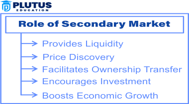 Secondary Market Examples