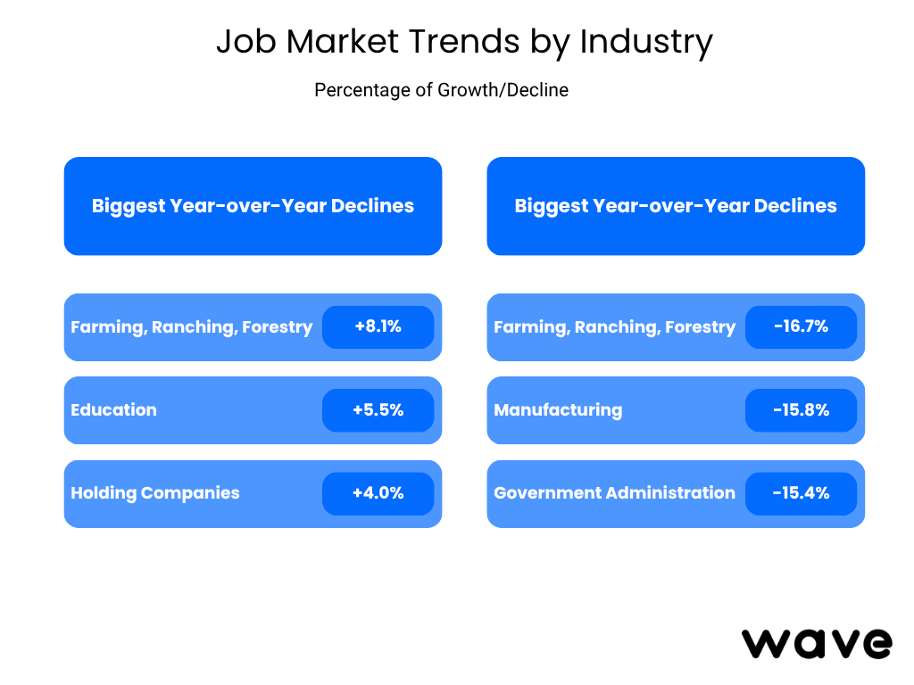 job market trends