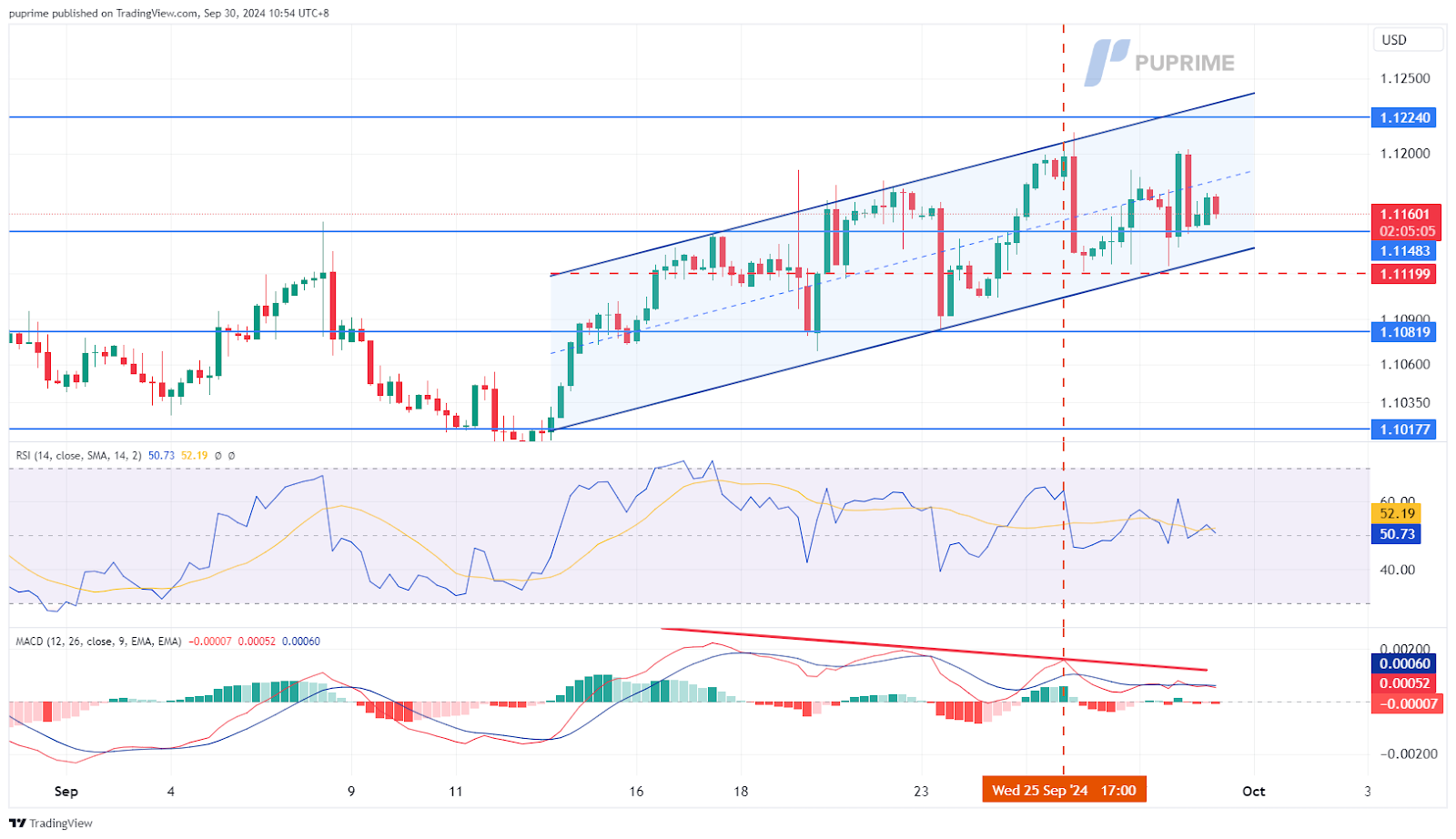 EUR/USD 30-09-2024