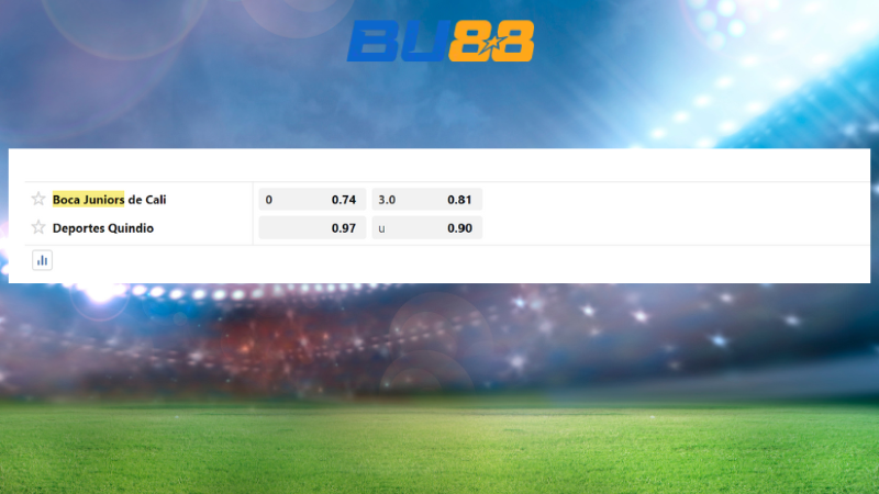 Bảng kèo Boca Juniors vs Quindio