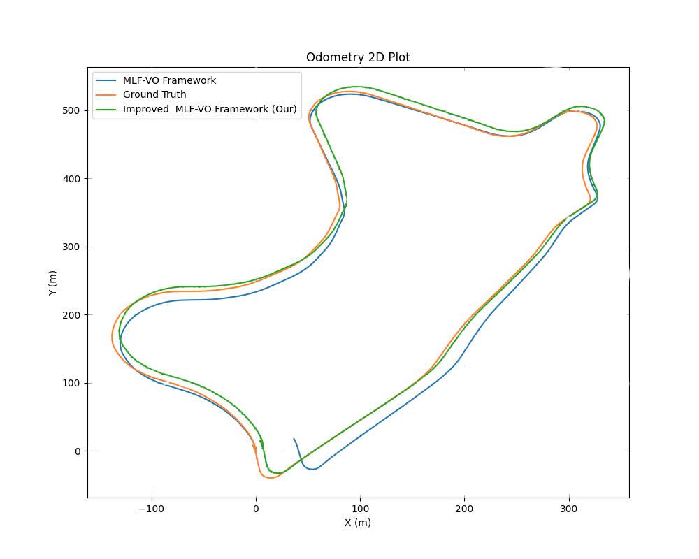 C:\BAI BAO MLF MOI\Elsevier IJTech_LEVANHUNG\figure\ketqua_VO_kitit.jpg