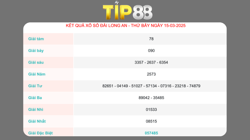 Kết quả xổ số Long An ngày 15/03/2025