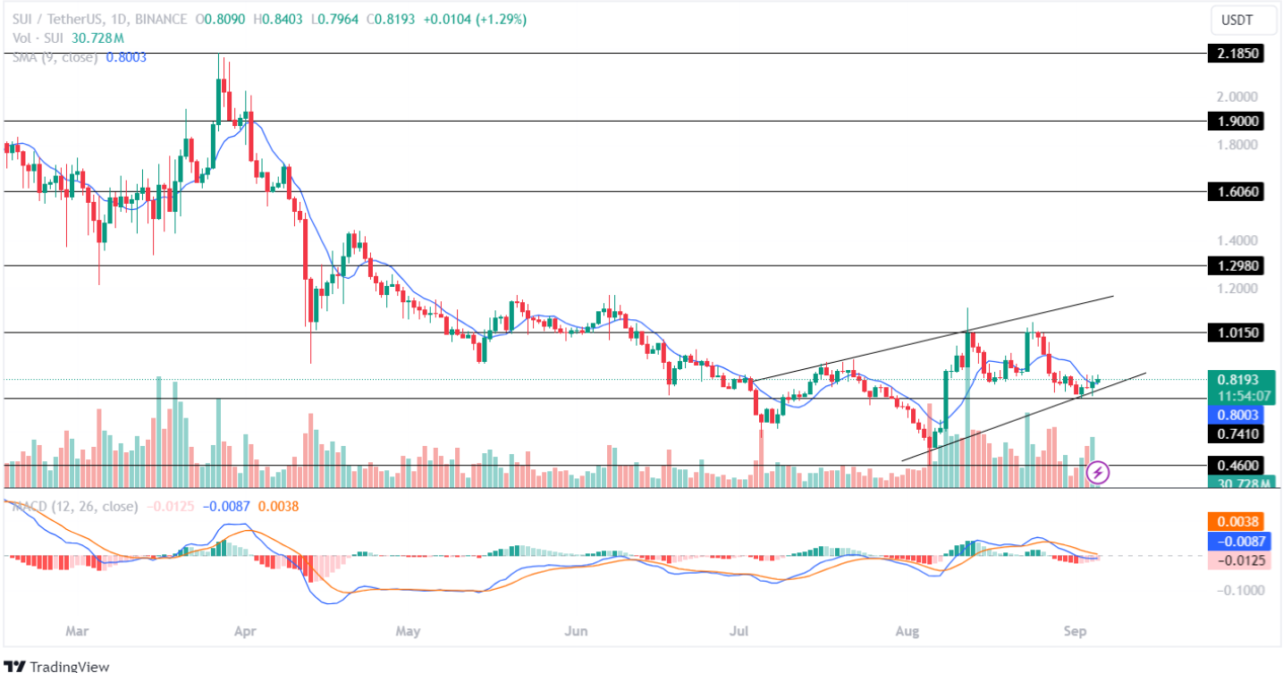 Các loại tiền thay thế hàng đầu nên mua trước khi Ethereum (ETH) đòi lại 2,5 nghìn đô la!