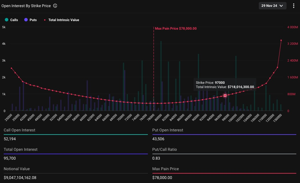 Bitcoin Price Volatility