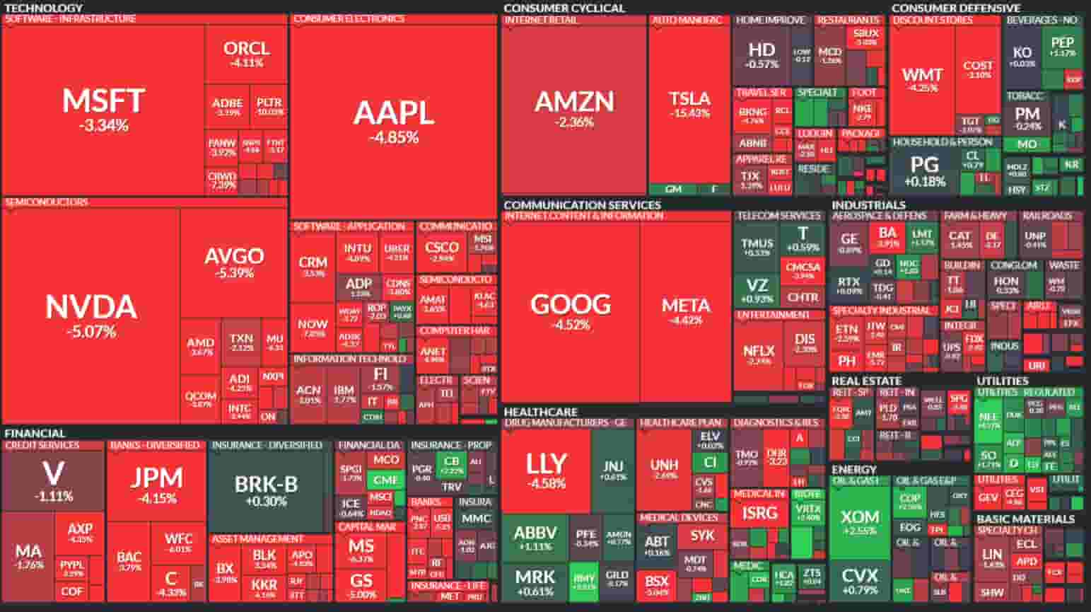 S&P 500 heatmap for Monday, March 10, 2025.