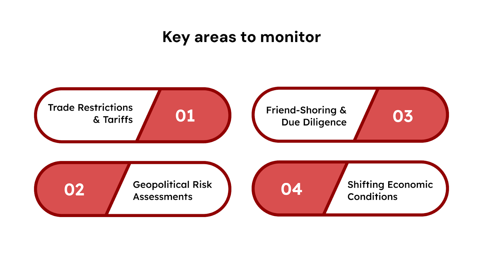Key areas to monitor