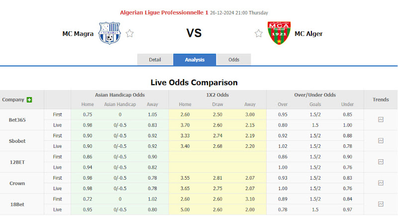 Dự Đoán Tỷ Số Bóng Đá: Chadormalou Ardakan Vs Esteghlal