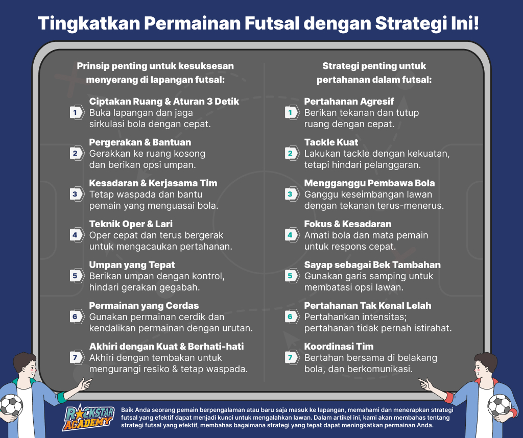 Tingkatkan Permainan Futsal dengan Strategi Ini!
