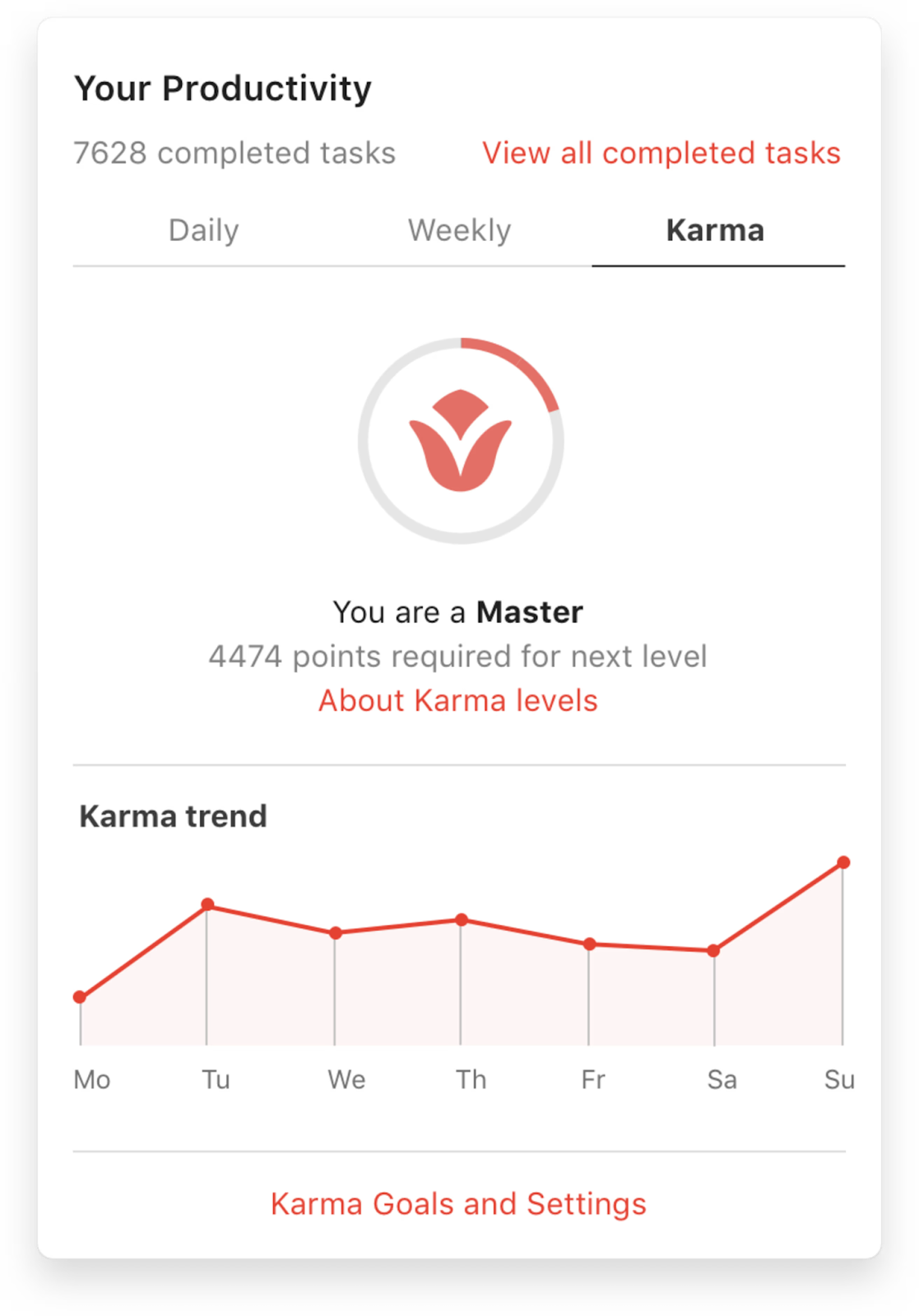 Todoist Karma Feature