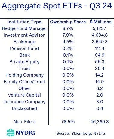 Aggregate spot ETFs for Q3 24