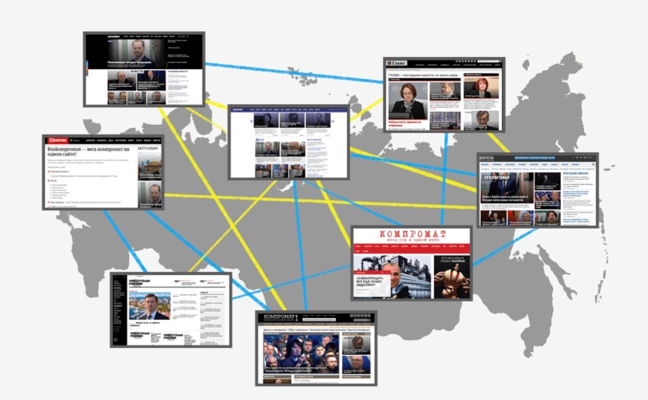 Map of sites and Telegram channels