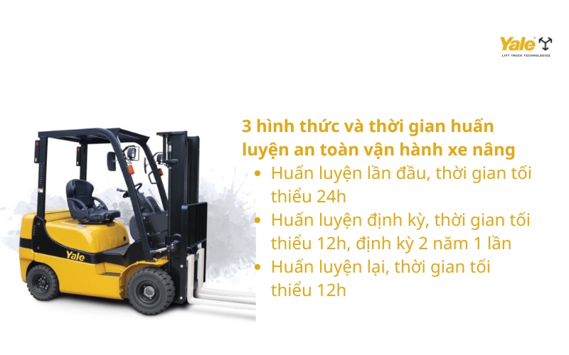 Các hình thức và thời gian huấn luyện hiện nay