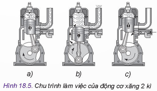 BÀI 18 - NGUYÊN LÝ LÀM VIỆC CỦA ĐỘNG CƠ ĐỐT TRONG