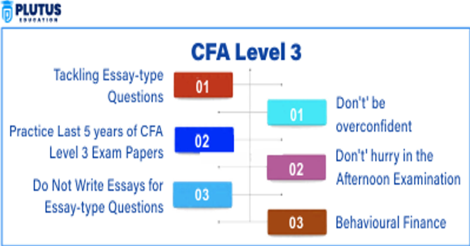 CFA Level 3 Guide