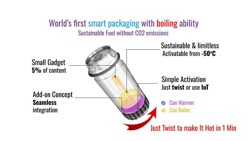 VarieT Technology Launches Revolutionary Smart Heat Battery for Eco-Friendly, On-Demand Heating in Food and Beverage Packaging