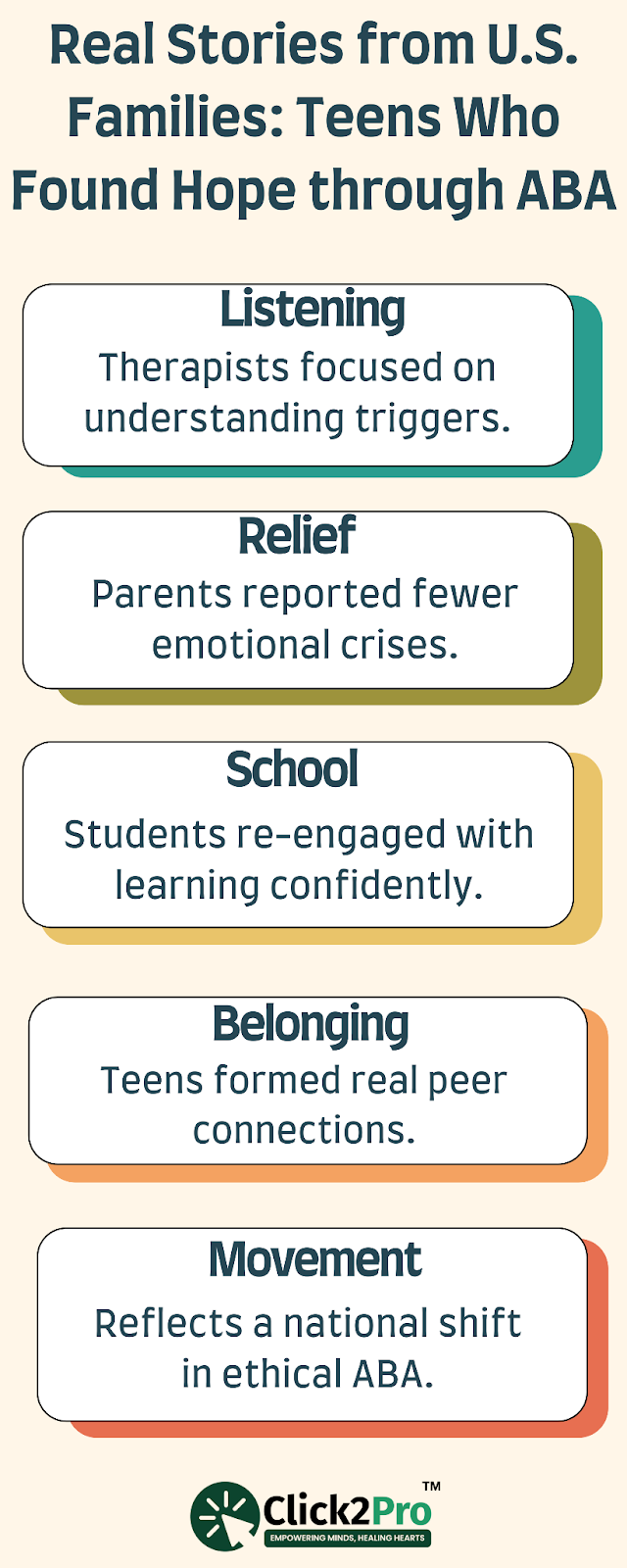 Infographic showing real outcomes of ABA therapy for autistic teens in U.S. families.
