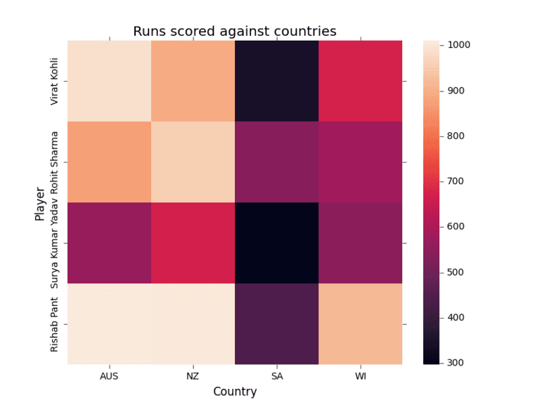 Heatmap