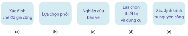 ÔN TẬP CHỦ ĐỀ 3