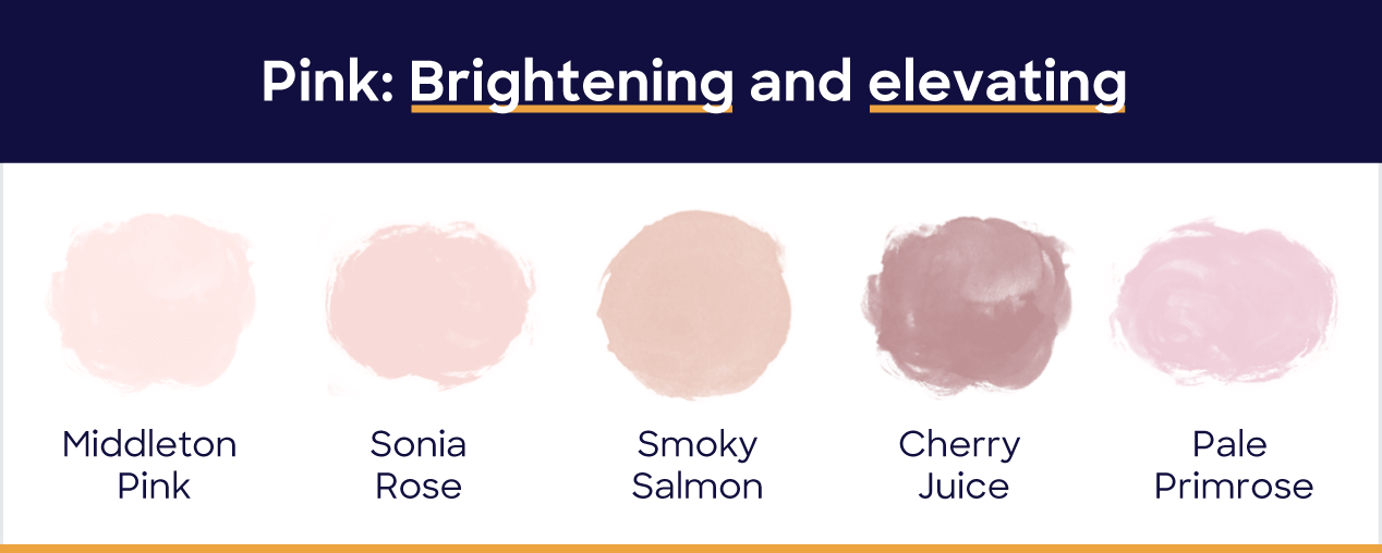 Pink: brightening and elevating. Middleton pink, sonia rose, smoky salmon, cherry juice, pale primrose