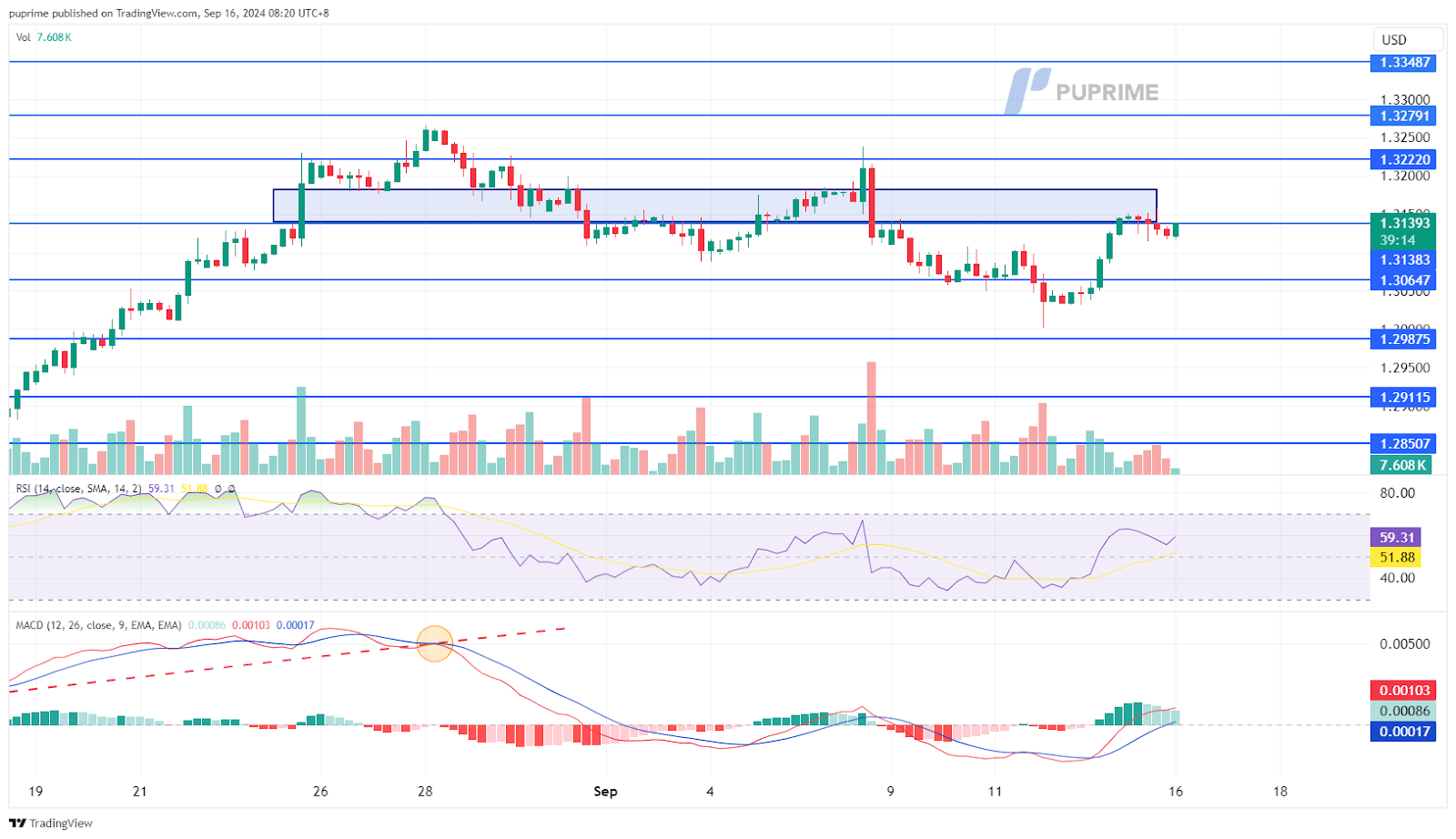 GBP/USD price chart 16 September 2024