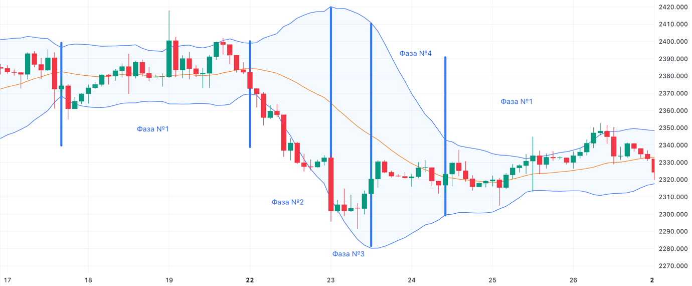 A graph of a stock market

Description automatically generated