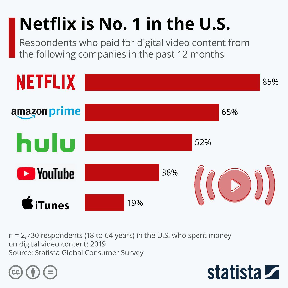 Netflix’s Transformation of Entertainment