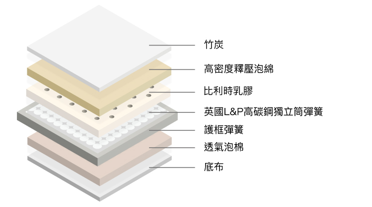 結構介紹