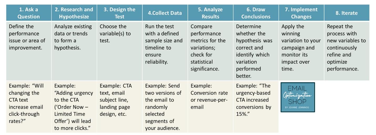 A table with text on it Description automatically generated