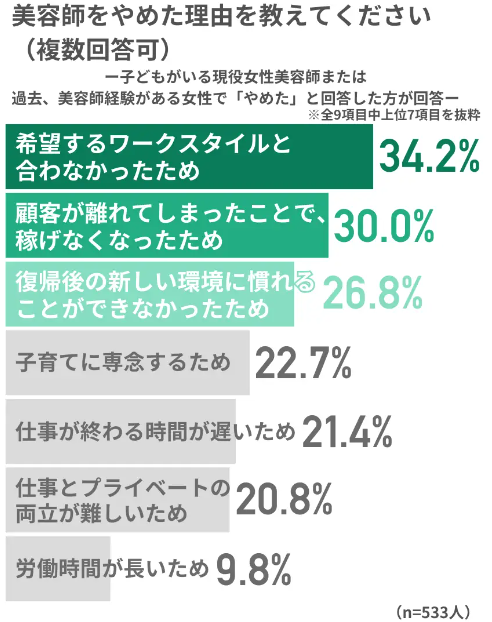 美容師をやめた理由