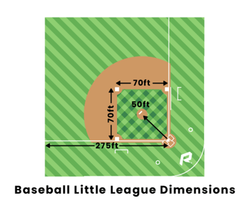 Baseball Little League Dimensions | Stouch Lighting